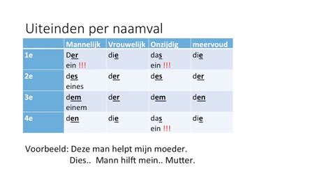 naamvallen voorbeelden.